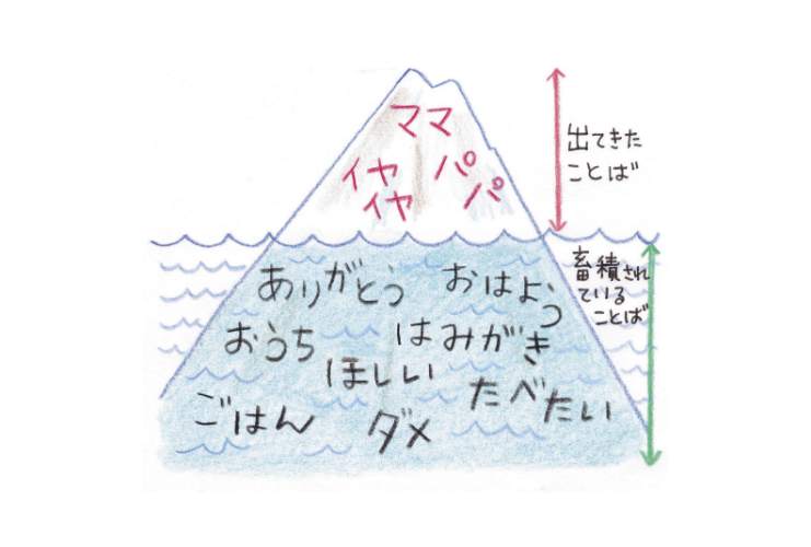 子どもの発達相談～ことばが出ないことを心配する保護者