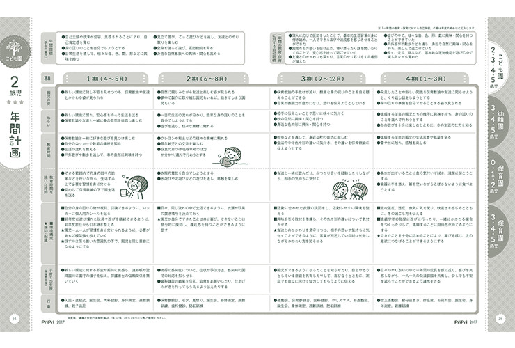 こども園２歳児年間計画