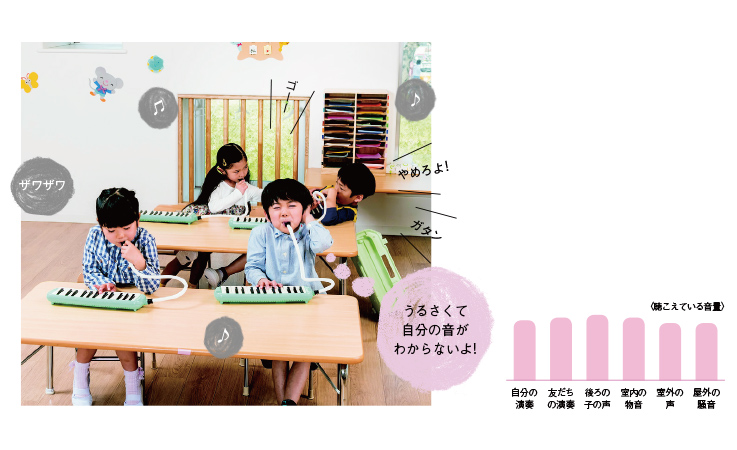 発達障害・音に困っている子の世界