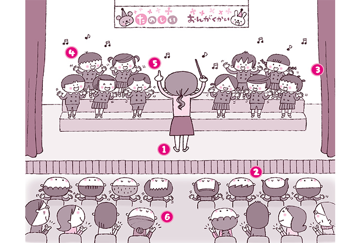 音楽会の本番を盛り上げる演出のポイント