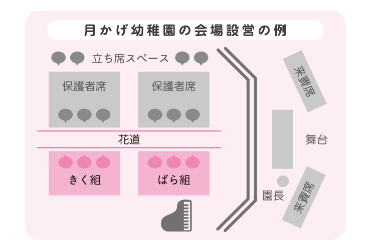 卒園式演出のポイントと会場設営の工夫