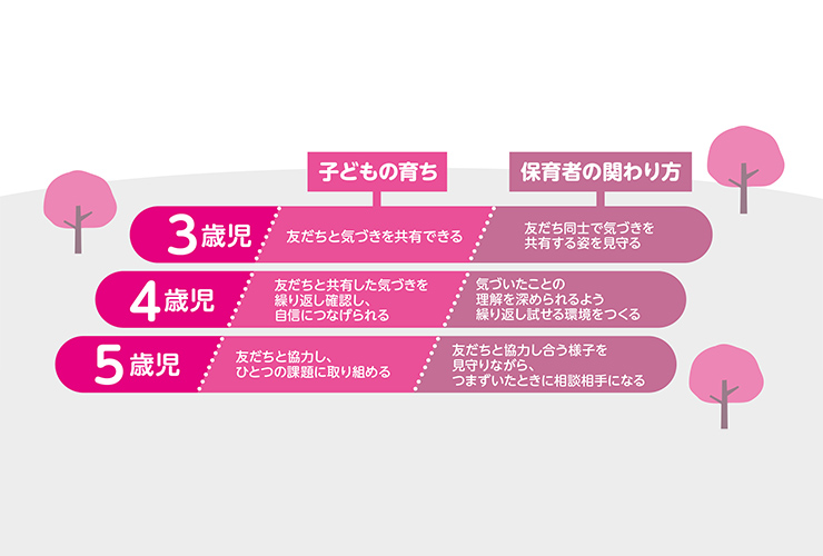 子どもの成長を伸ばす関わりのコツ