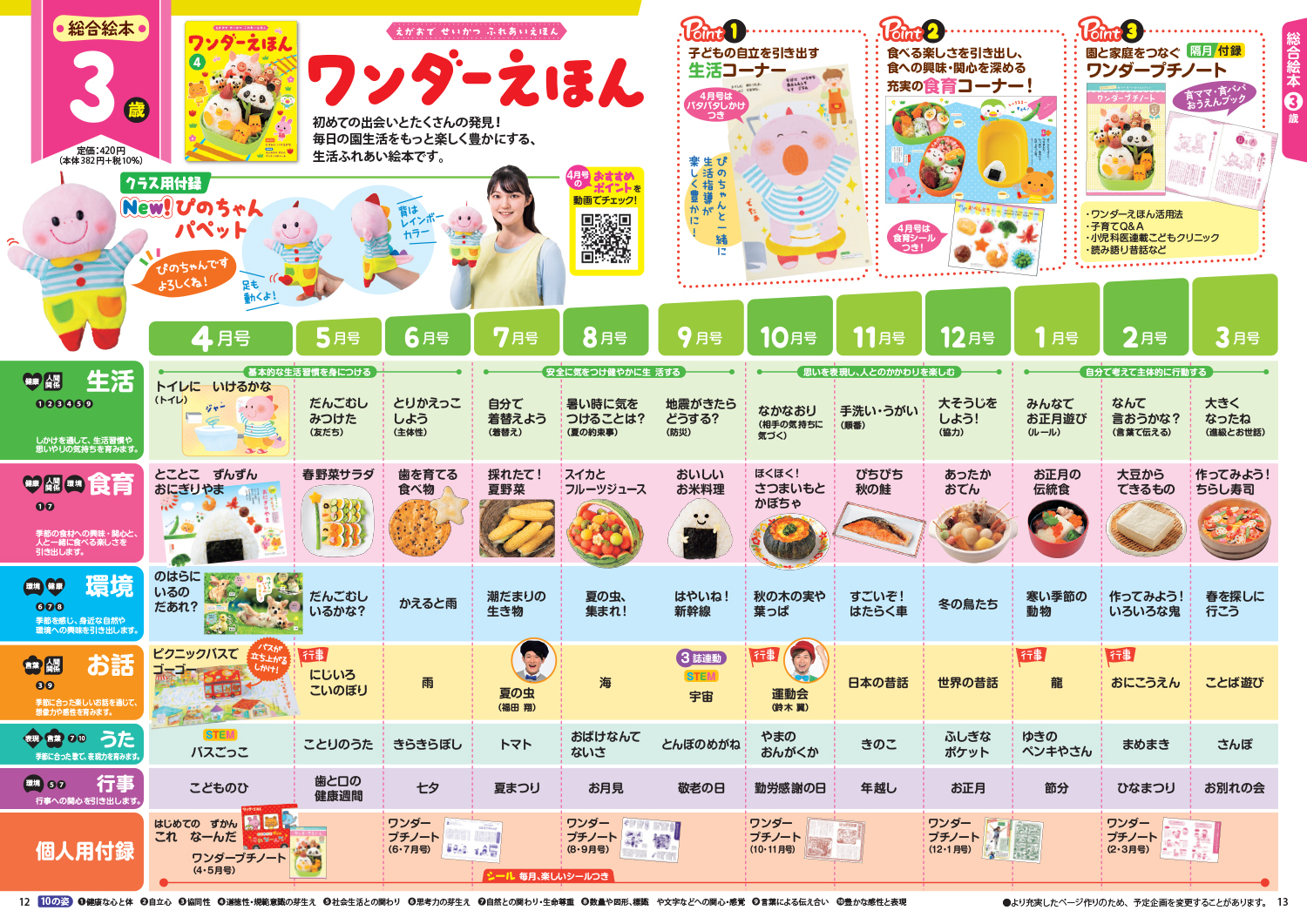 ワンダーえほん 2023年度版年間企画表