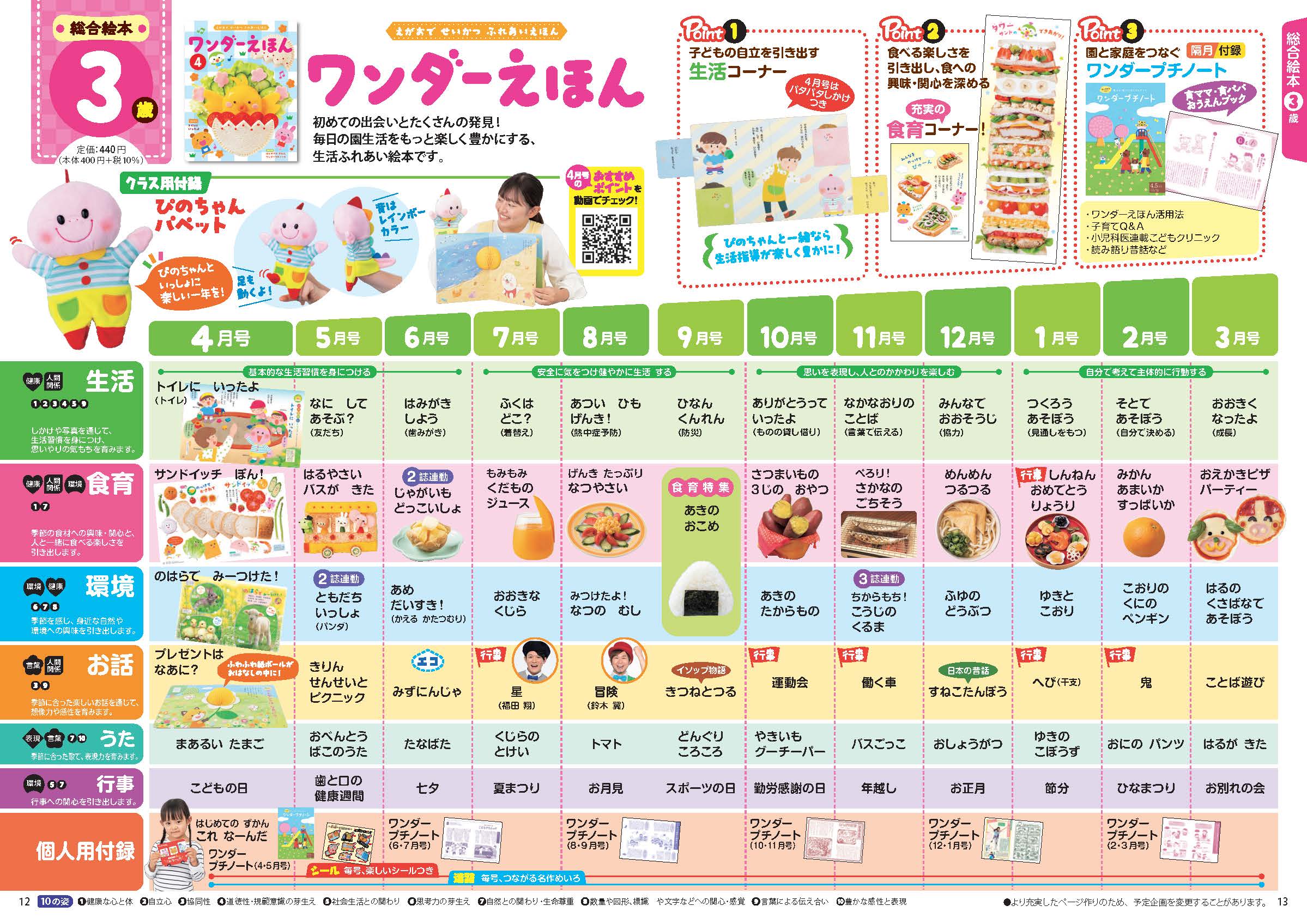 ワンダーえほん 2024年度版年間企画表