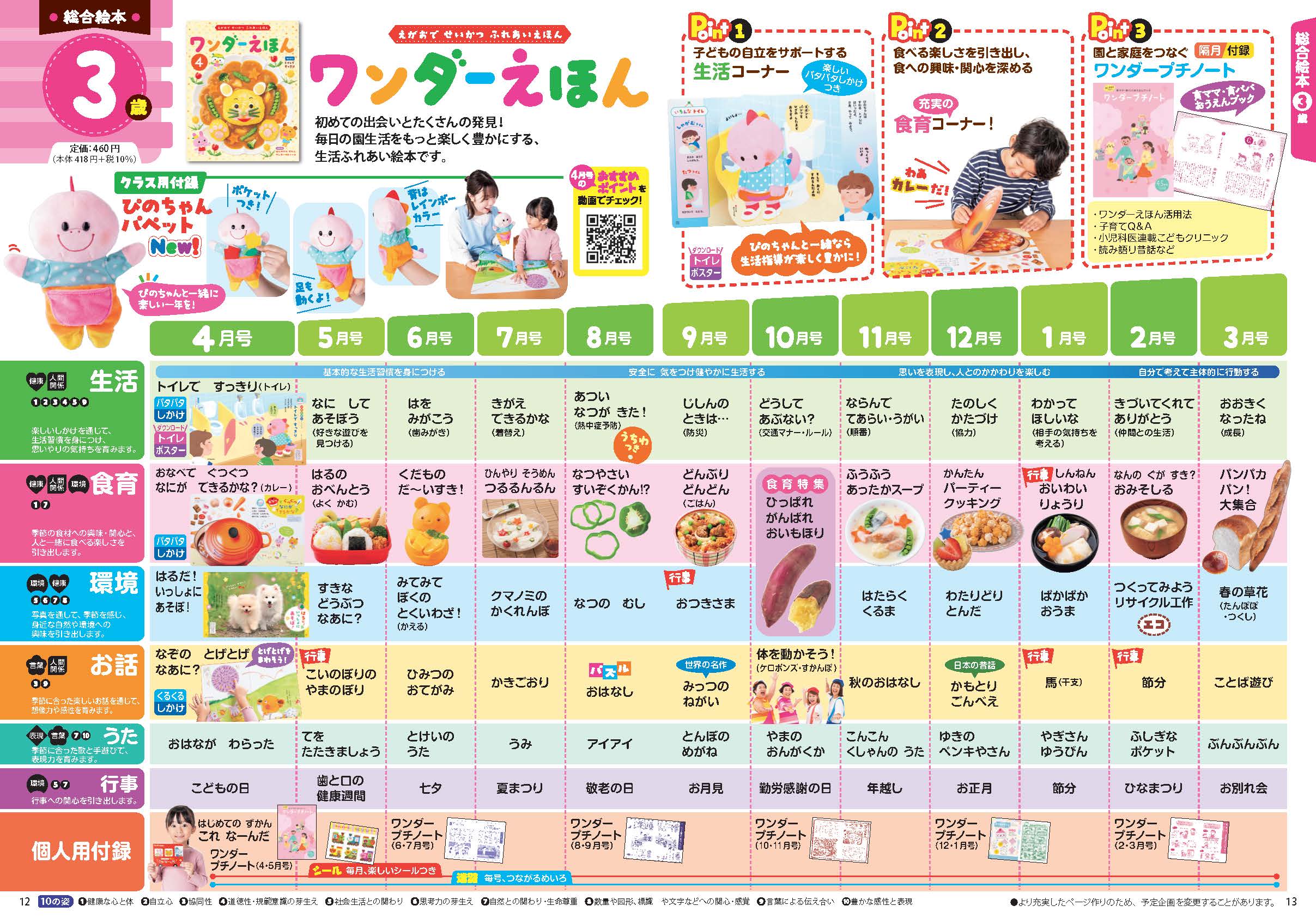 ワンダーえほん 2025年度版年間企画表